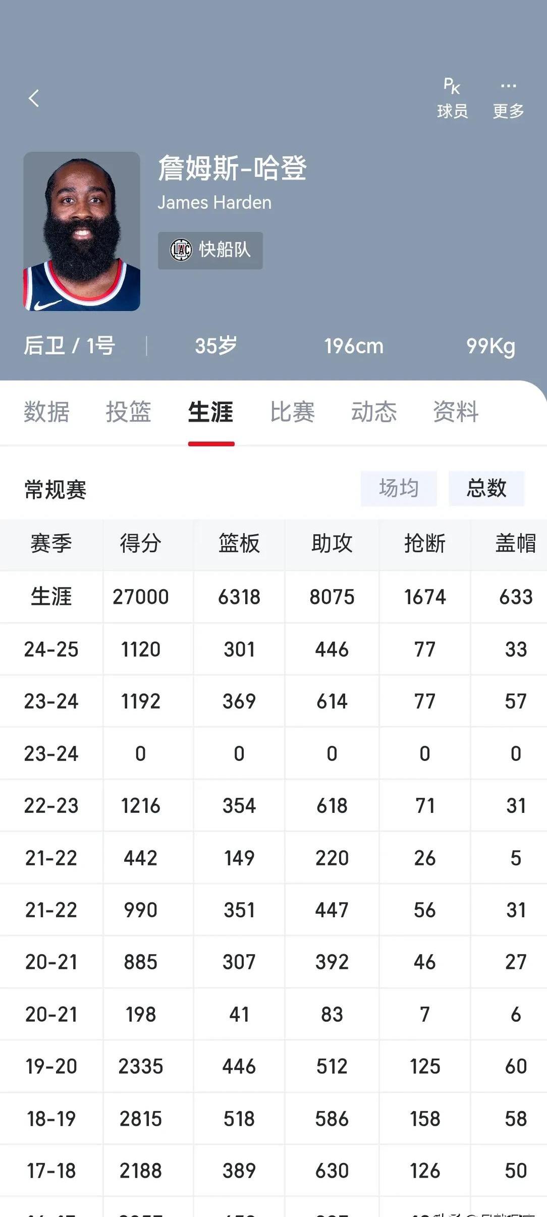 哈登新星比赛规则变更表现突出，巴黎圣日耳曼前途光明！